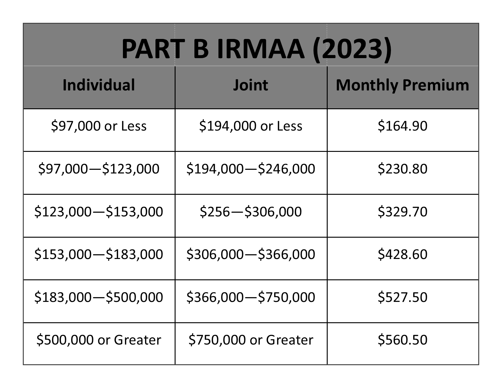 What Is IRMAA? » Lesa Inglis Insurance | Dallas, GA | 1-770-970-0312